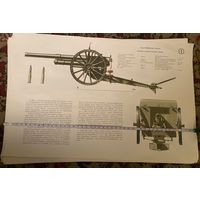 Плакаты СССР.Пушки