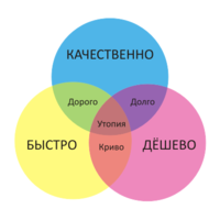 Услуги. Подбор и поиск редких автозапчастей на старые автомобили и прочие консультации